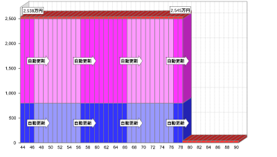 証券分析シート